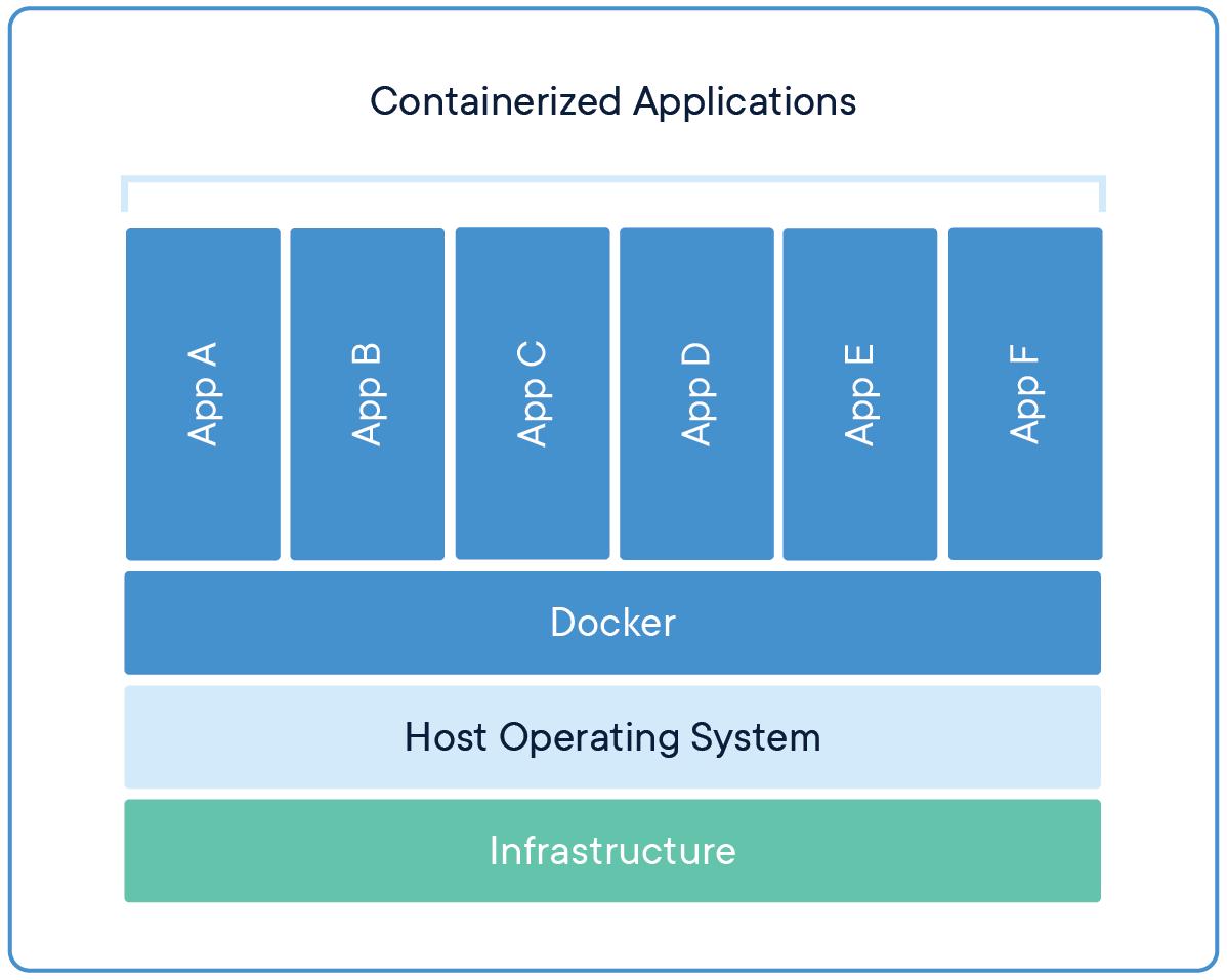Containerteknologi