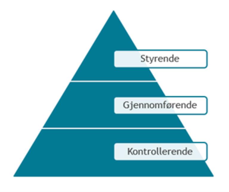 Governance